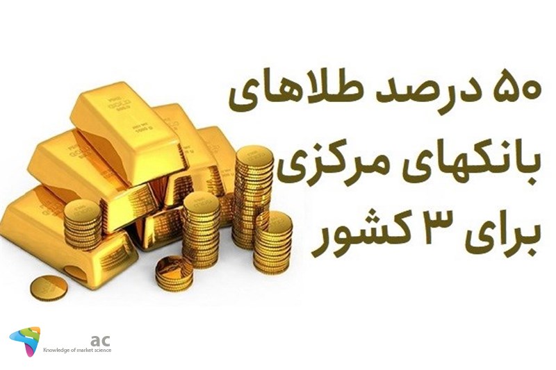 50 درصد طلاهای بانکهای مرکزی برای 3 کشور است