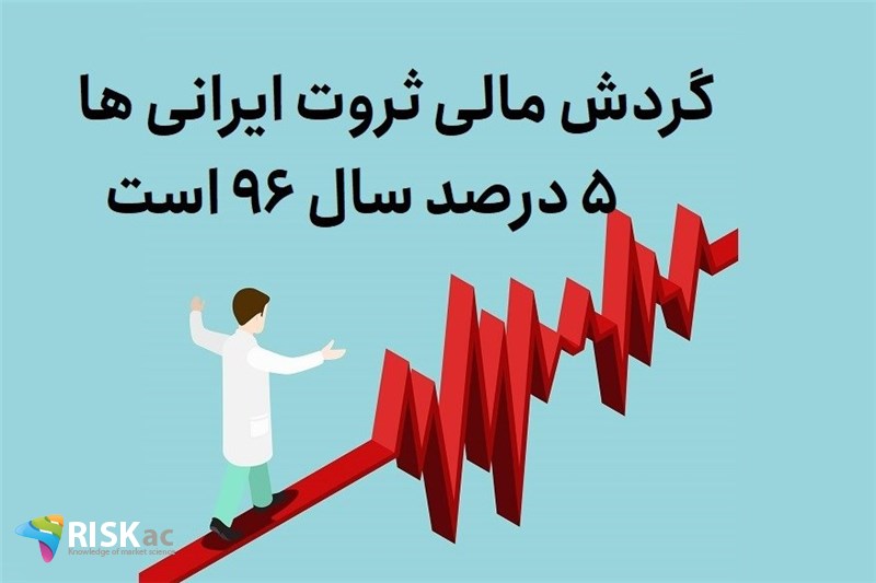گردش مالی ثروت ایرانی ها 5 درصد سال 96 است